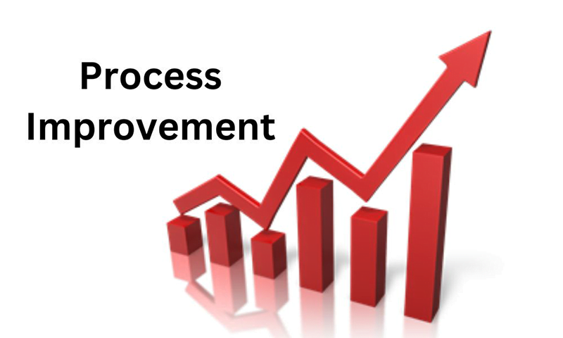 Continuous-Process-Improvement